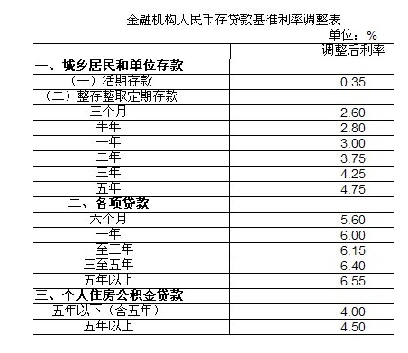 中国人民银行